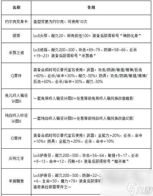 魔力宝贝任务攻略缩略图