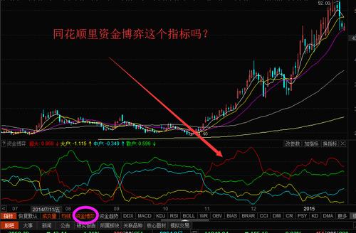 同花顺资金博弈怎么看缩略图