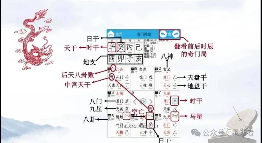 奇门遁甲排盘步骤缩略图