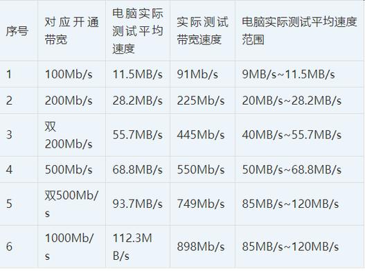 1000兆宽带测速应该多少缩略图