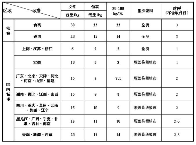 菜鸟快递寄件收费标准游戏截图