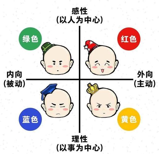 性格色彩官网测试图标