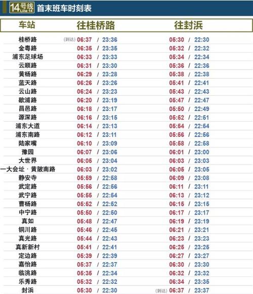 14号线地铁线路时间表缩略图