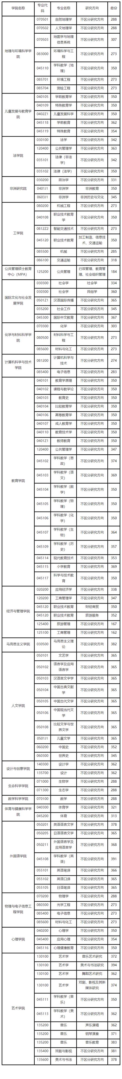 浙江师范大学研究生招生信息网缩略图
