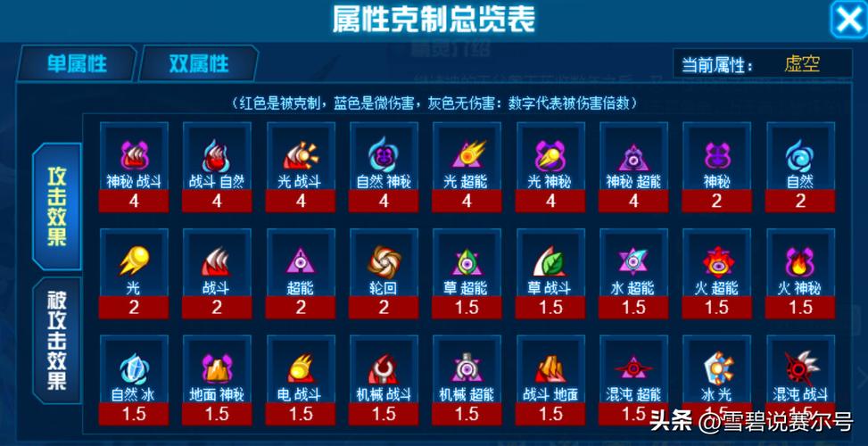 赛尔号属性缩略图