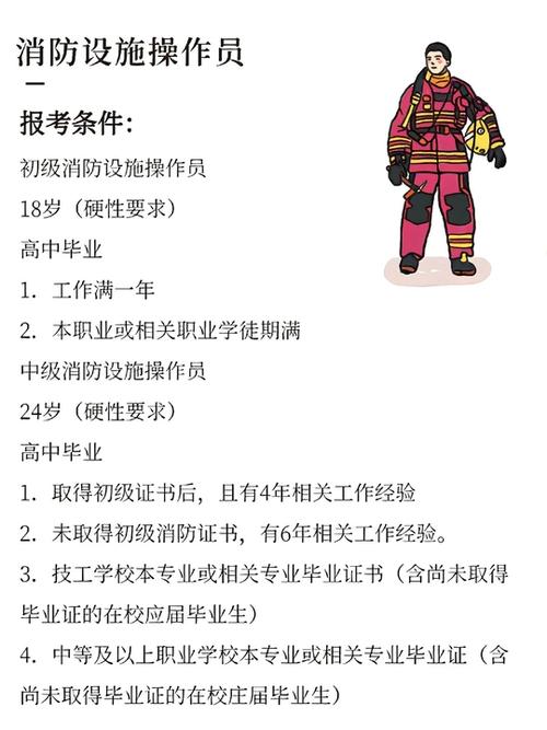 怎么考消防证需要什么条件缩略图
