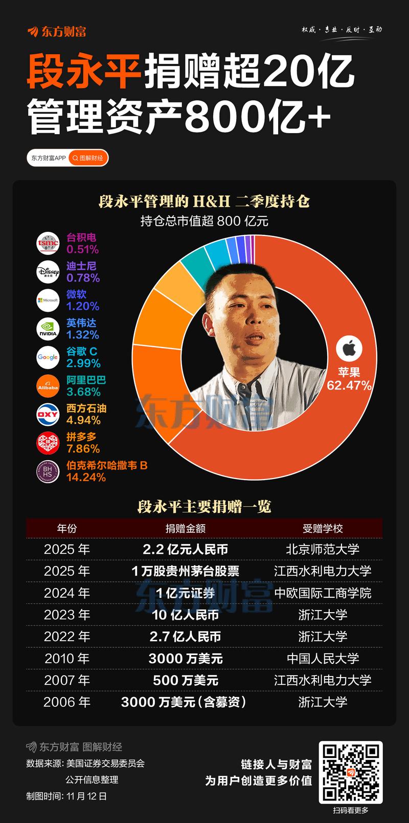 段永平财产多少缩略图