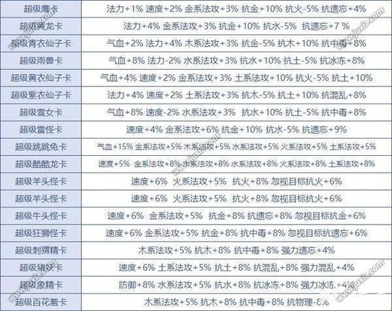 问道手游所有抗异常和所以抗性作用缩略图