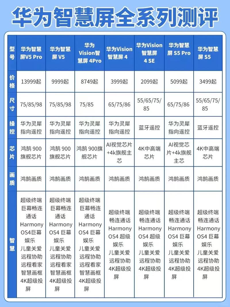 华为智慧屏对比荣耀智慧屏游戏截图