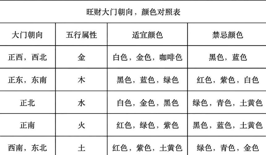 什么颜色大门招财并聚财缩略图