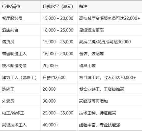 制作人工资一般多少缩略图