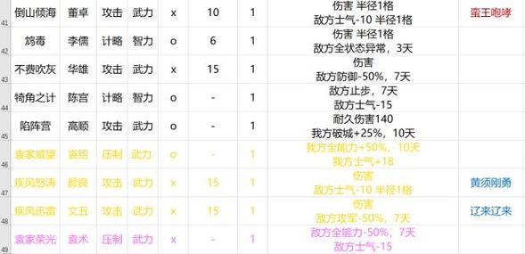 三国志14战法排名缩略图