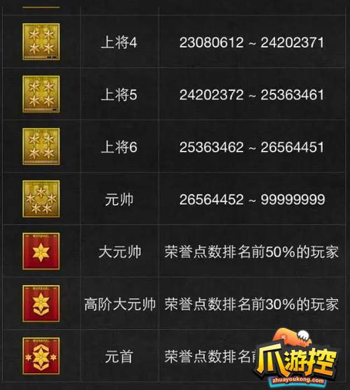 穿越火线新等级缩略图