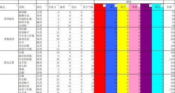 重装机兵4掉落物品大全缩略图