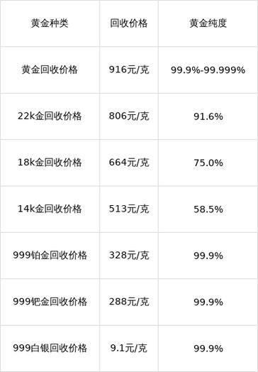 今日黄金回收多少钱一克缩略图