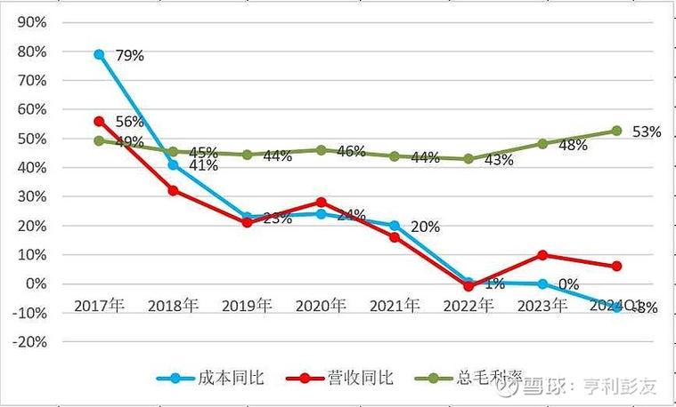 支付宝和翼支付哪个利息高游戏截图