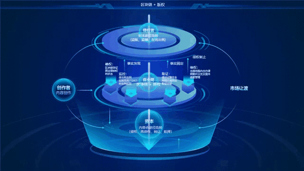 区块链项目发布缩略图