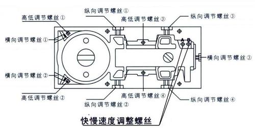 玻璃门调节方法图解缩略图