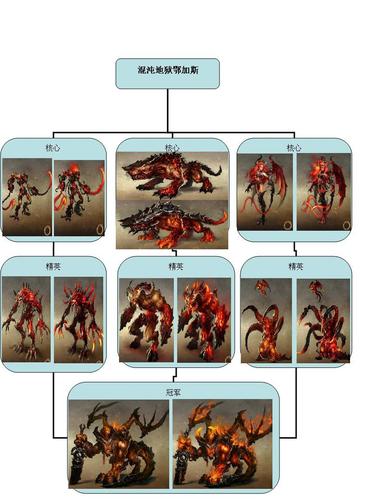 英雄无敌6兵种缩略图