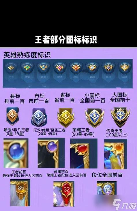 王者荣耀标有哪些图标