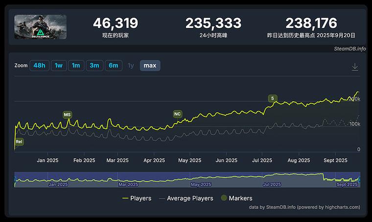 暗区突围粉丝数缩略图