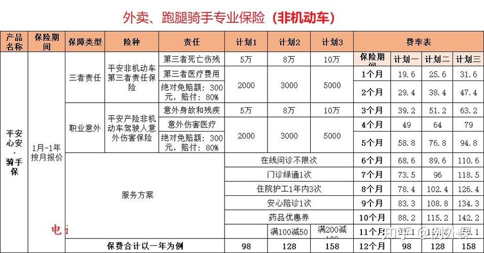 骑手订单赔偿标准缩略图
