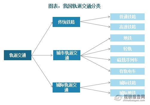我国铁路轨道的5种类型游戏截图