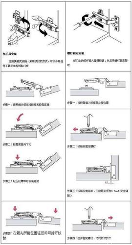 柜门铰链调整方法缩略图