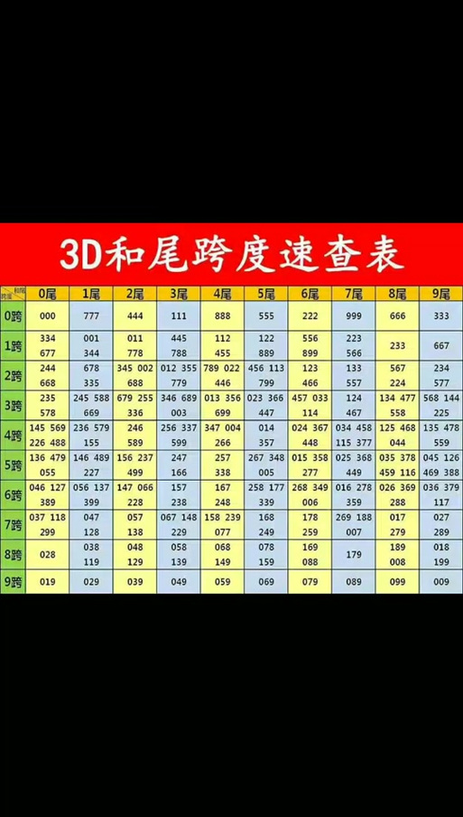 3d跨度振幅走势图表图缩略图