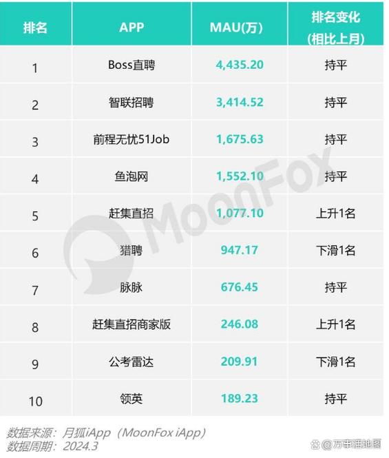 招聘网站都有哪些缩略图