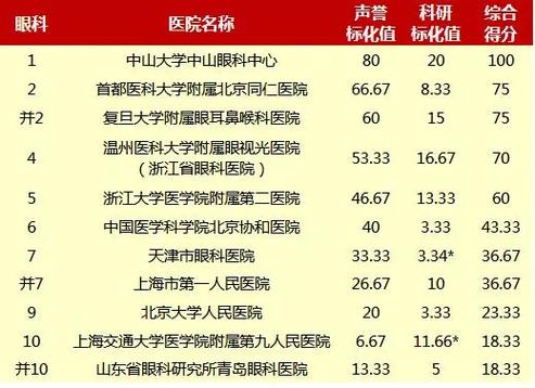 短视频用户量排行榜图标