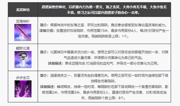 天龙八部逍遥废技能游戏截图