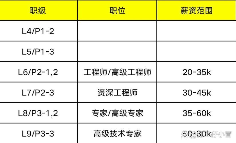 美团销售广告工资缩略图
