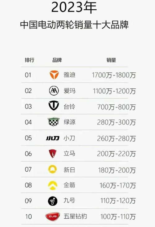 排名前十名电动车游戏截图