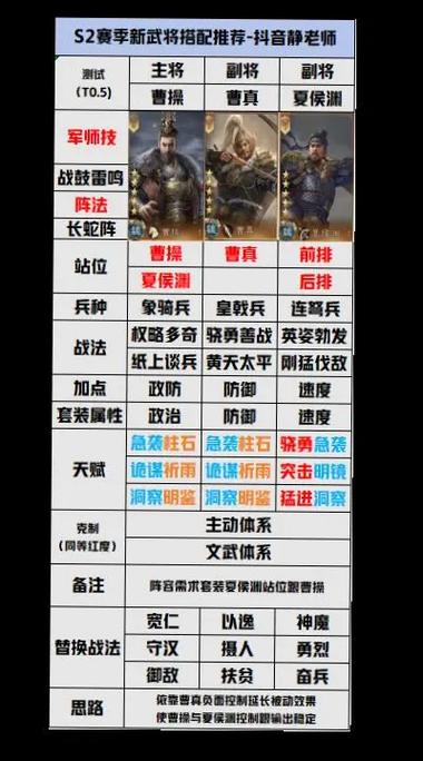 群英三国最强阵容搭配游戏截图