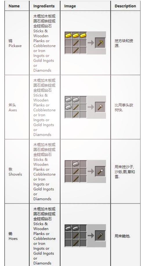 我的世界工业合成表大全缩略图