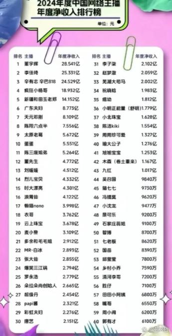 网红收入排行榜前十名缩略图