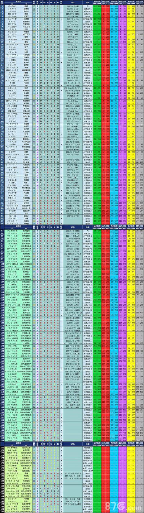 大海贼探险物语蛋缩略图