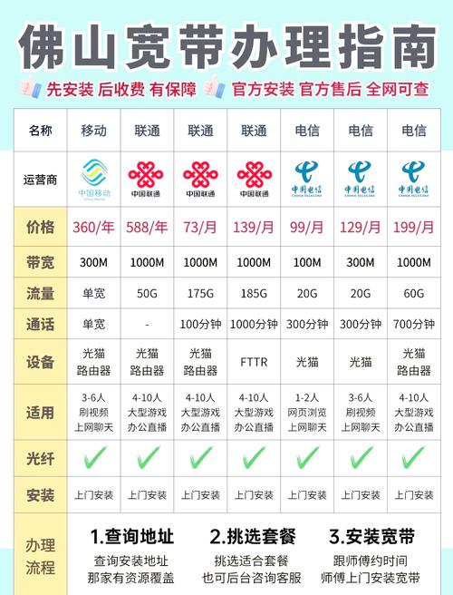 宽带用户账户是什么游戏截图