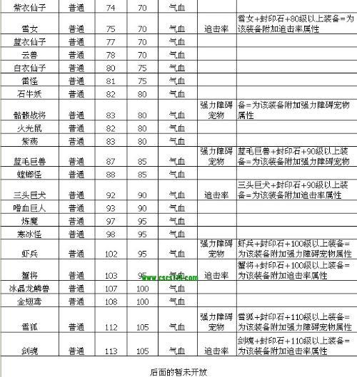 问道法宝怎么封印伤害高缩略图
