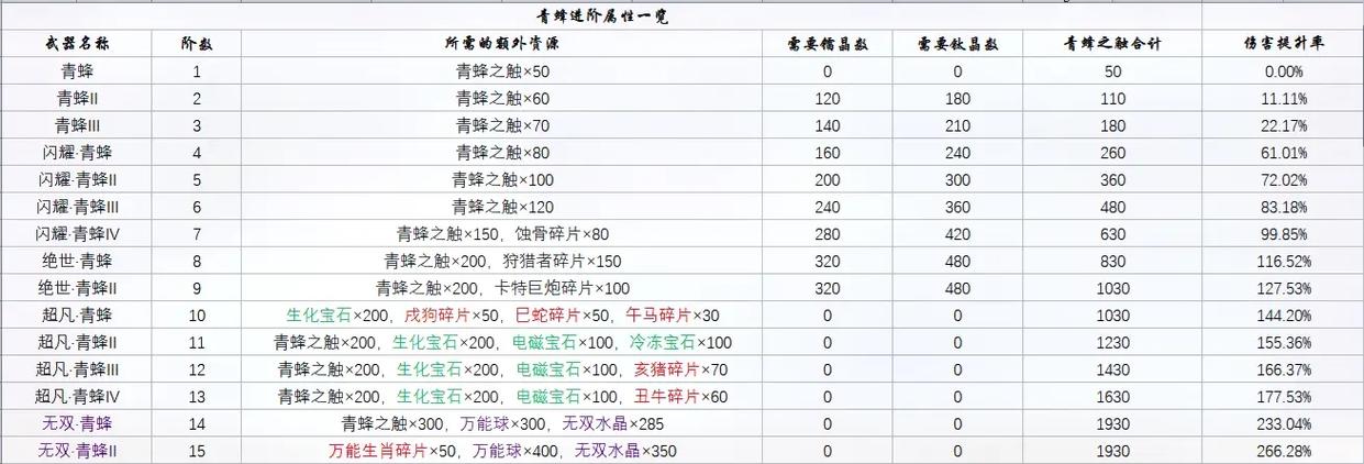 爆枪英雄永久枪兑换码缩略图