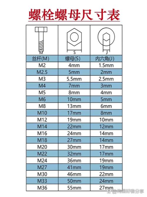 螺母型号大全对照表缩略图