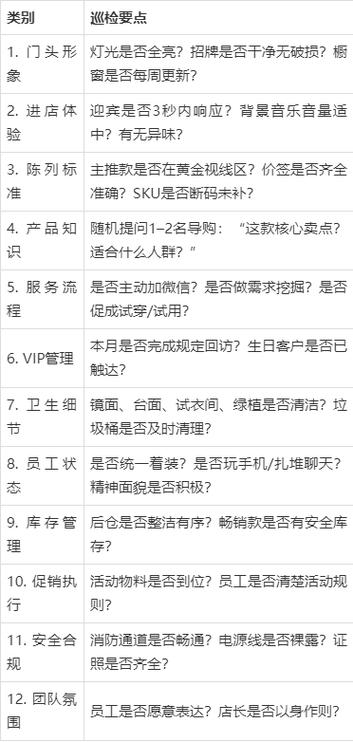 巡店督导工作职责缩略图
