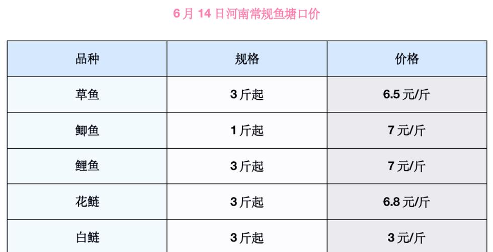青条鱼和青占鱼哪个贵游戏截图