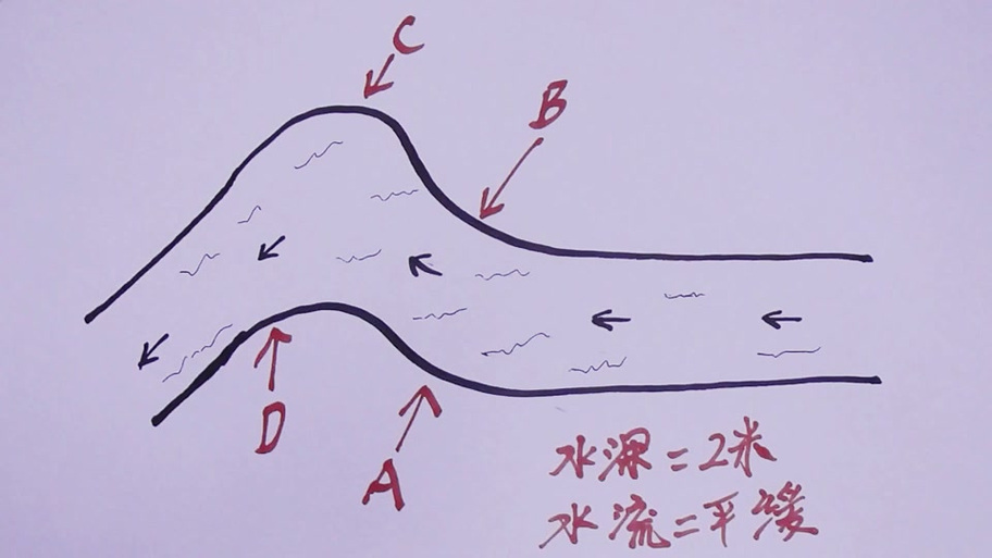 钓鱼的方法和技巧游戏截图