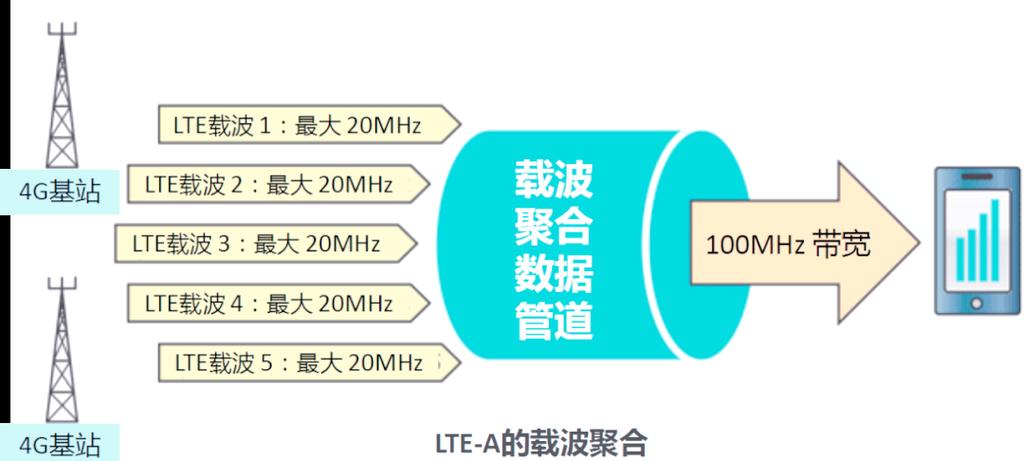 聚合载波缩略图