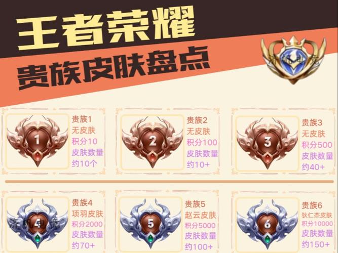 贵族赠送的皮肤在哪里游戏截图
