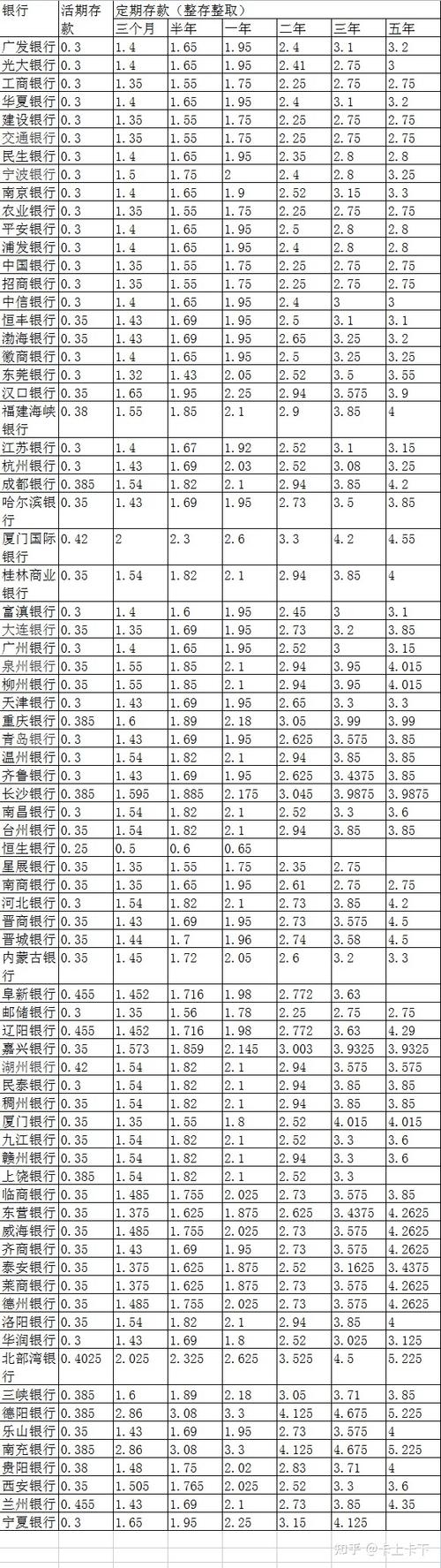 各个银行定期存款利率表缩略图