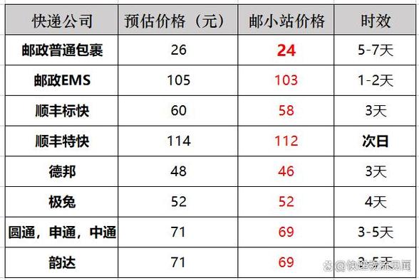 百世物流大件收费标准图标
