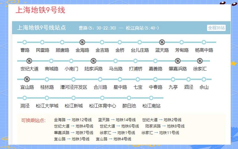 上海9号线地铁站线路缩略图